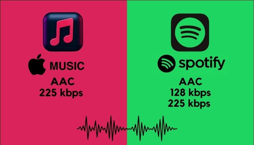 so sánh spotify và apple music