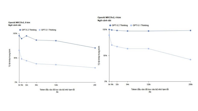 xử lý ngữ cảnh dài
