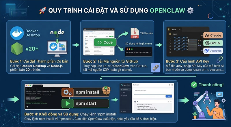Hướng dẫn cài đặt và sử dụng OpenClaw