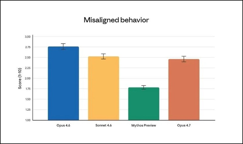 thêm mức nỗ lực xhight