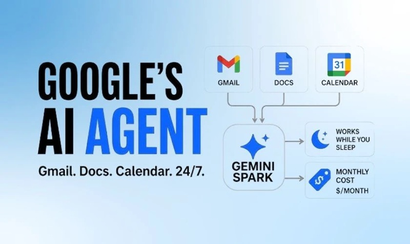 các tính năng của gemini spark