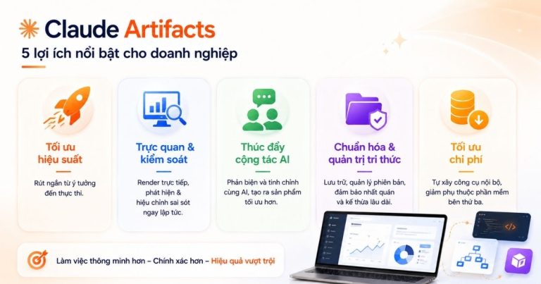 lợi ích artifact là gì