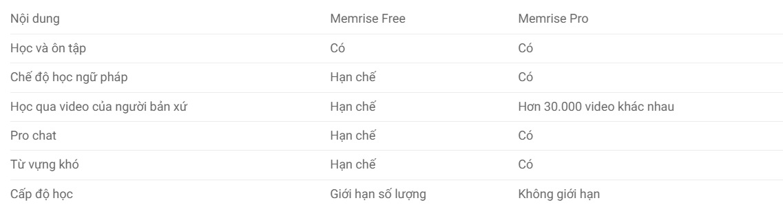 sự khác biệt của memrise