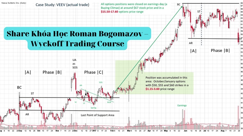 khóa học magic trader