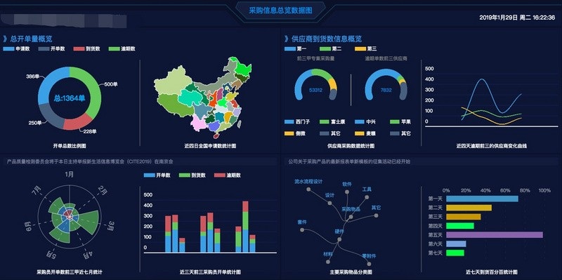 trực quan hóa dữ liệu