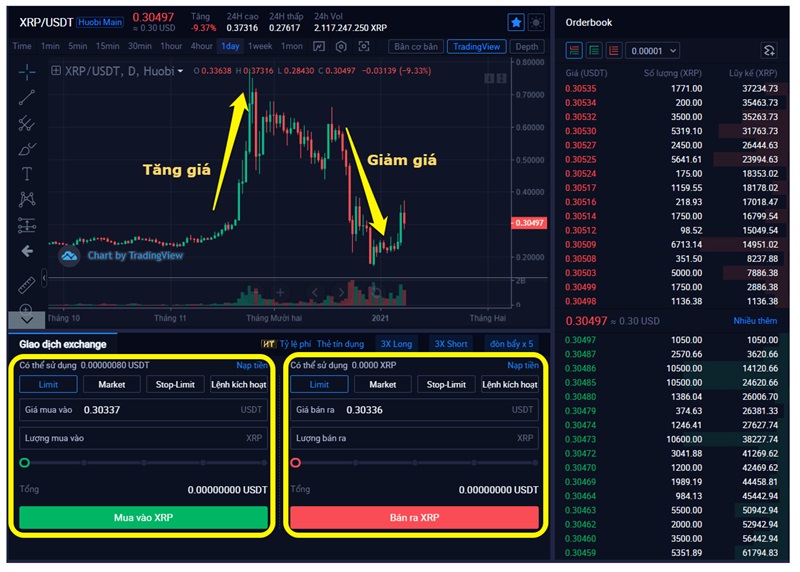 khóa học trade alden 2023
