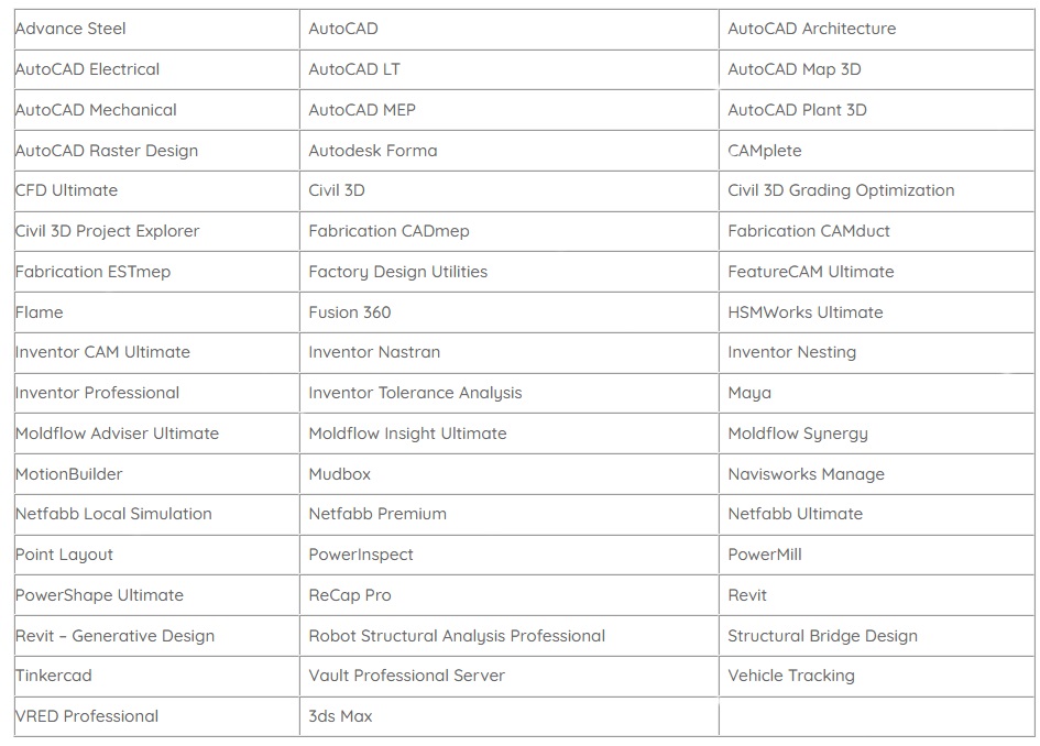 các phần mềm autodesk full app