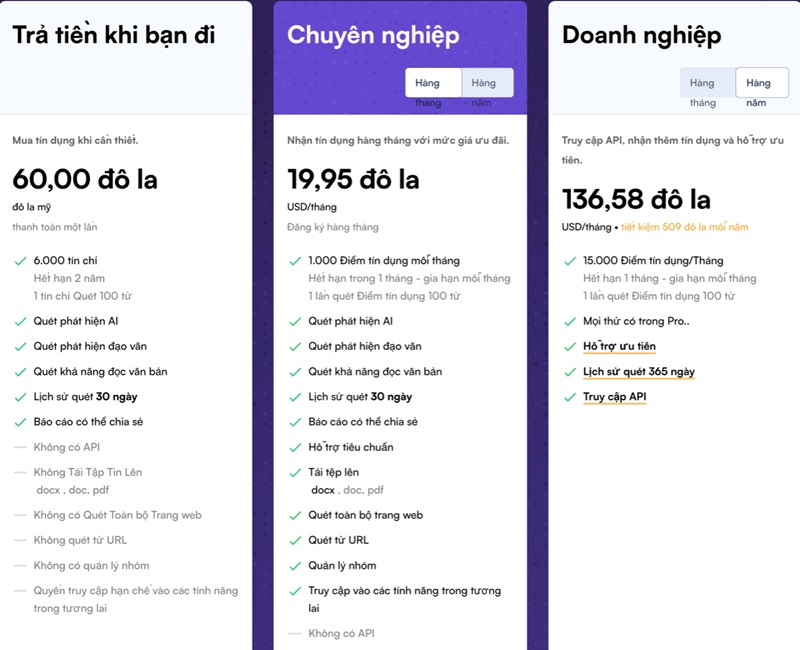 bảng giá tài khoản originality.ai