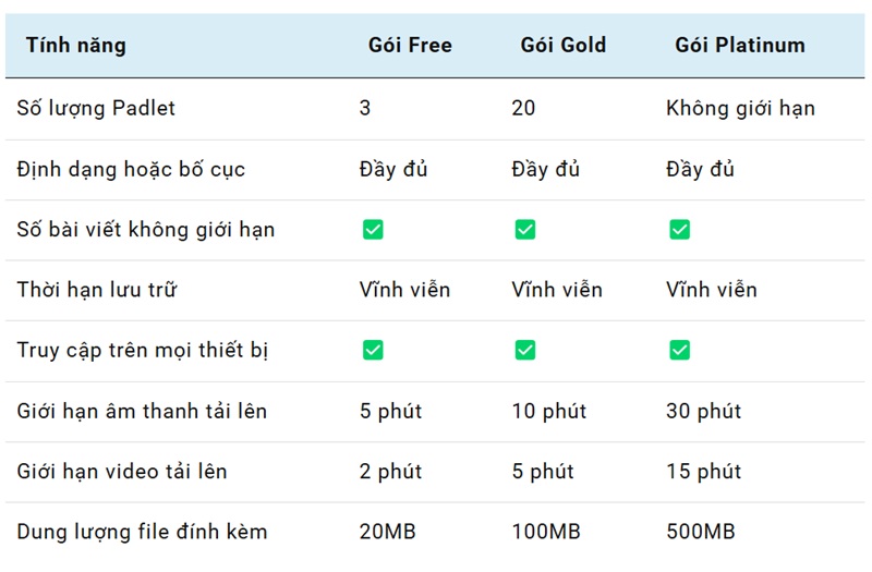 so sánh các gói padlet hiện nay