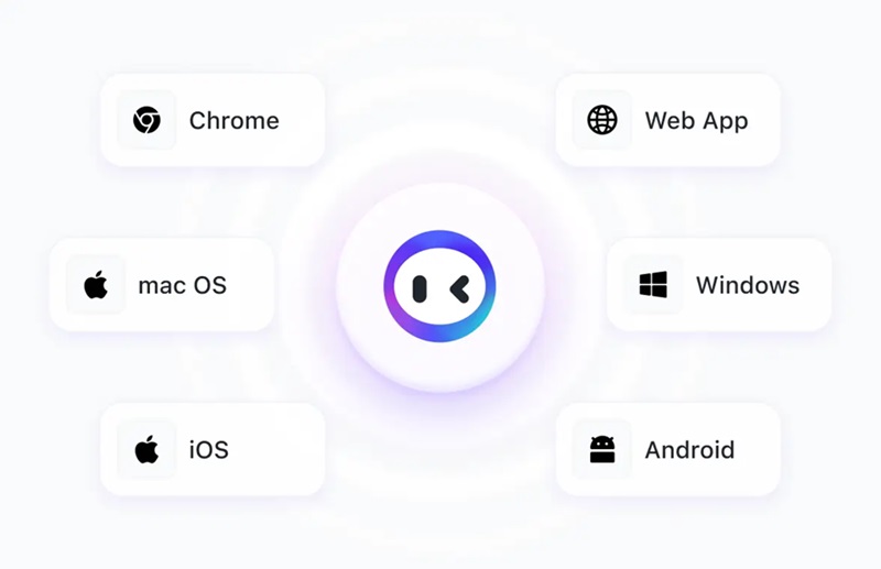 tính năng của tài khoản monica ai