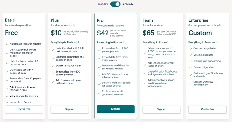 giá tài khoản elicit plus