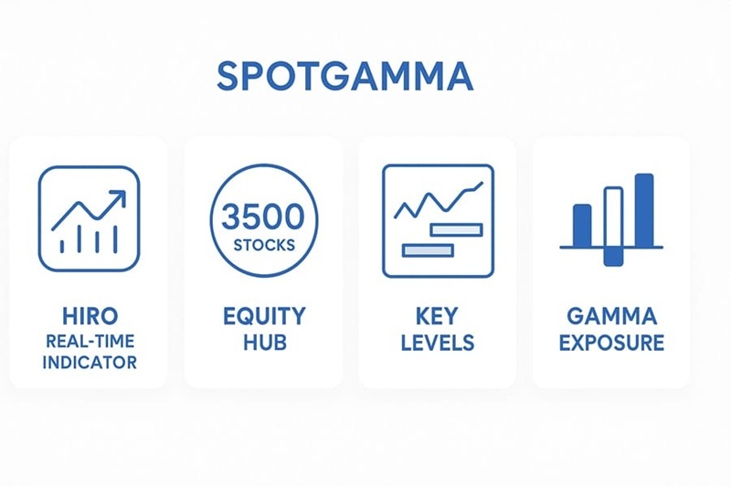 ai nên sử dụng spotgamma