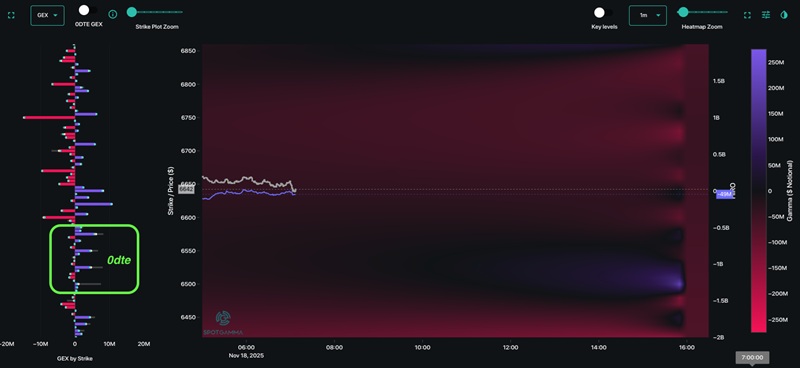 ưu điểm tài khoản spotgamma
