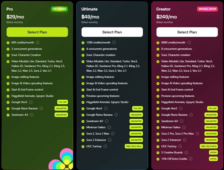 các gói dịch vụ higgsfield